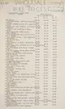 Cover image for Wholesale bulb prices