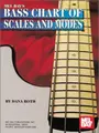 Cover image for Mel Bay Bass Chart of Scales and Modes