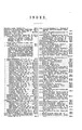 Cover image for Index to the catalogue of a portion of the Public library of the city of Boston