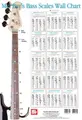 Cover image for Mel Bay's Bass Scales Wall Chart