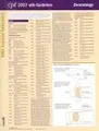Cover image for CPT 2007 Express Reference Coding Card Dermatology