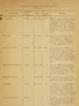 Cover image for Estimates of imports into the United States