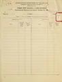 Cover image for Forms for making a farm budget, described and illustrated in Farmers' bulletin no. 1564