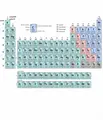 Cover image for Introductory Chemistry